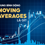 trung-binh-dong-moving-averages-la-gi
