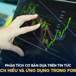 phan-tich-co-ban-trong-forex