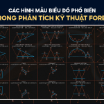 cac-hinh-mau-bieu-do-pho-bien-trong-phan-tich-ky-thuat-forex