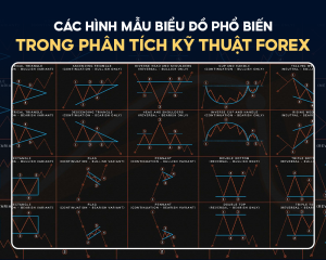 cac-hinh-mau-bieu-do-pho-bien-trong-phan-tich-ky-thuat-forex
