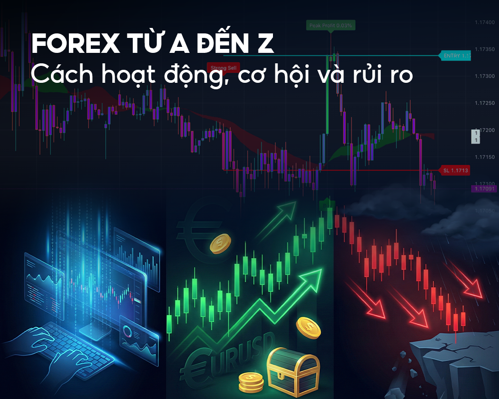 forex từ a đến z