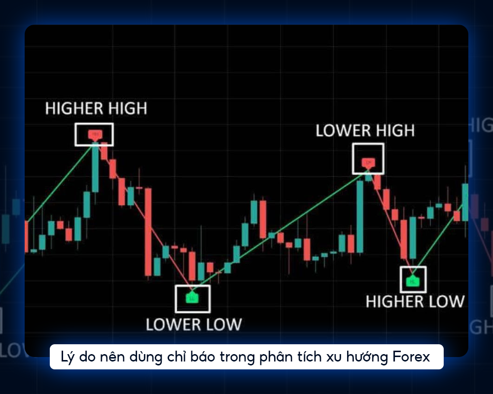 Ly-do-nen-dung-chi-bao-trong-phan-tich-xu-huong-forex
