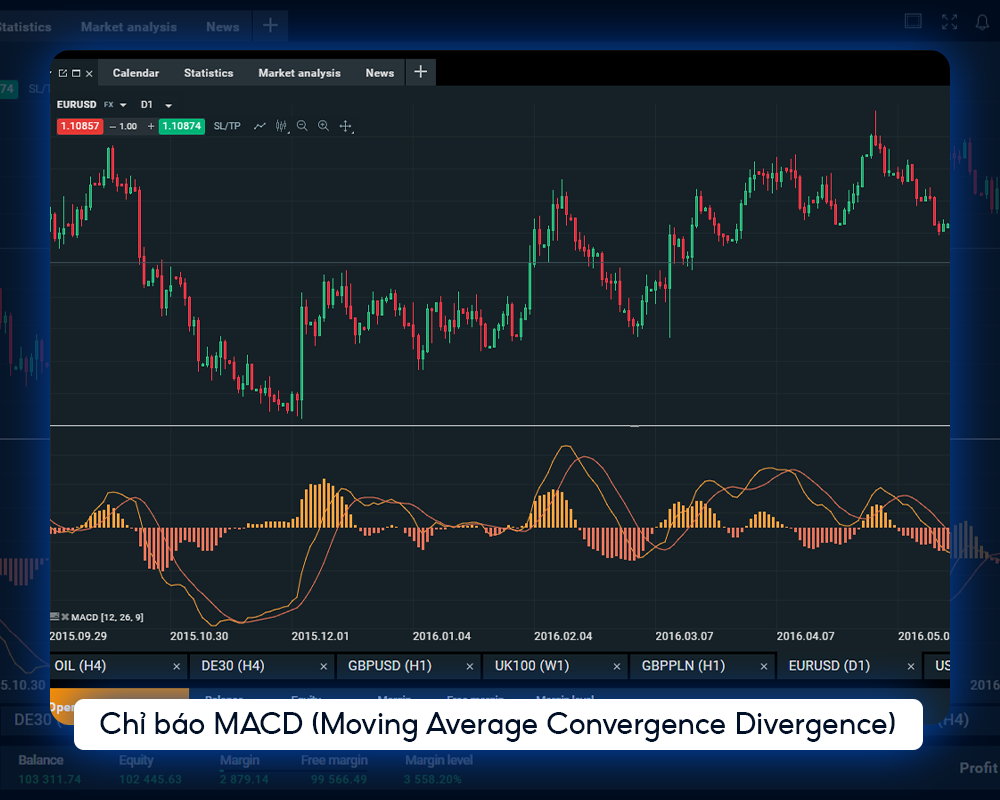 chi-bao-macd