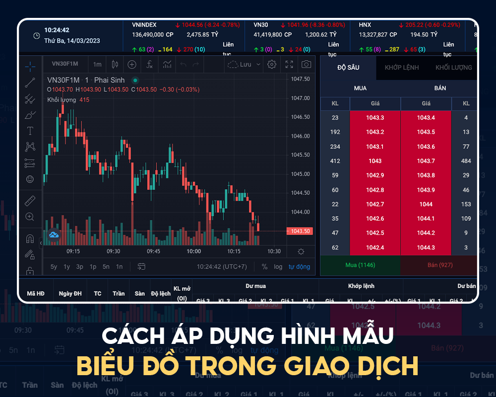 cac-ap-dung-hinh-mau-bieu-do-trong-giao-dich
