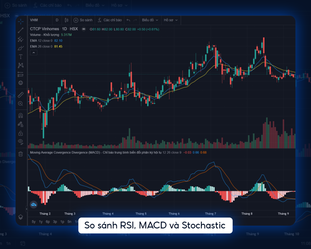 so-sanh-rsi-macd-va-stochastic