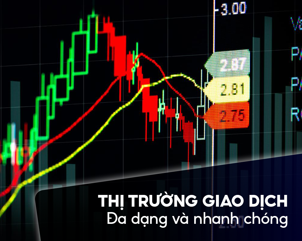 thị trường giao dịch