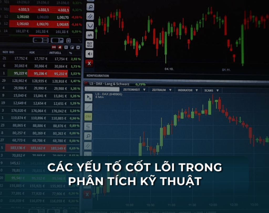 các yếu tố cốt lõi trong phân tích kỹ thuật