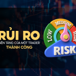 quản lý rủi ro trong forex