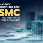 Giao dịch phong cách SMC