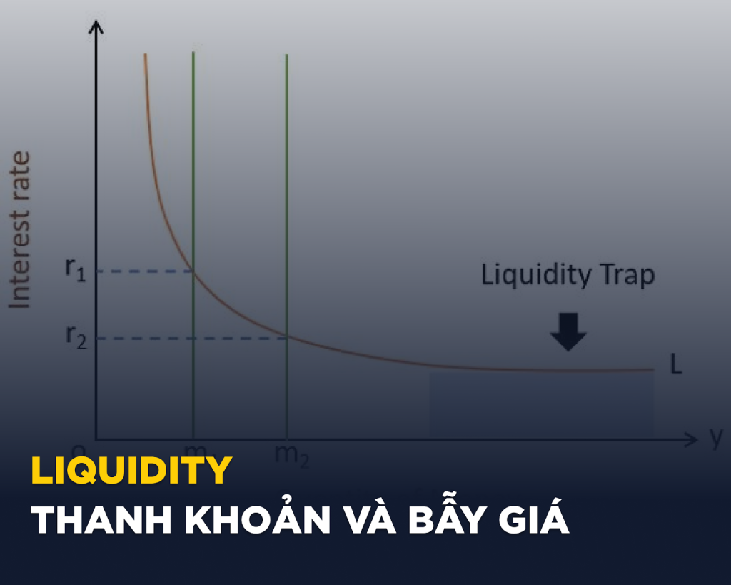 Liquidity – Thanh khoản và bẫy giá