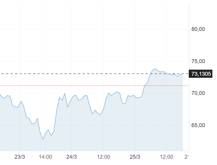 Giá bạc thế giới lúc 6:00 ngày 25/03/2026 Nguồn: Investing.com