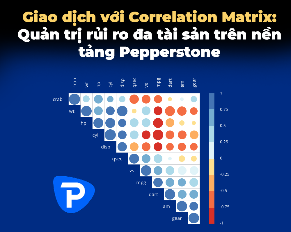 GIAO DỊCH VỚI CORRELATION MATRIX