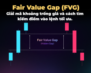FAIR VALUE GAP