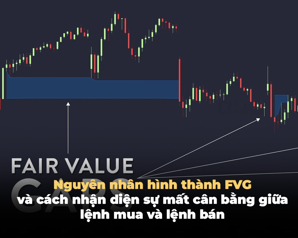NGUYÊN NHÂN HÌNH THÀNH FVG VÀ CÁCH NHẬN DIỆN SỰ MẤT CÂN BẰNG GIỮA LỆNH MUA VÀ LỆNH BÁN