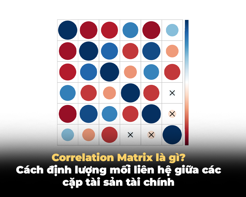 CORRELATION MATRIX LÀ GÌ? CÁCH ĐỊNH LƯỢNG MỐI LIÊN HỆ GIỮA CÁC CẶP TÀI SẢN TÀI CHÍNH