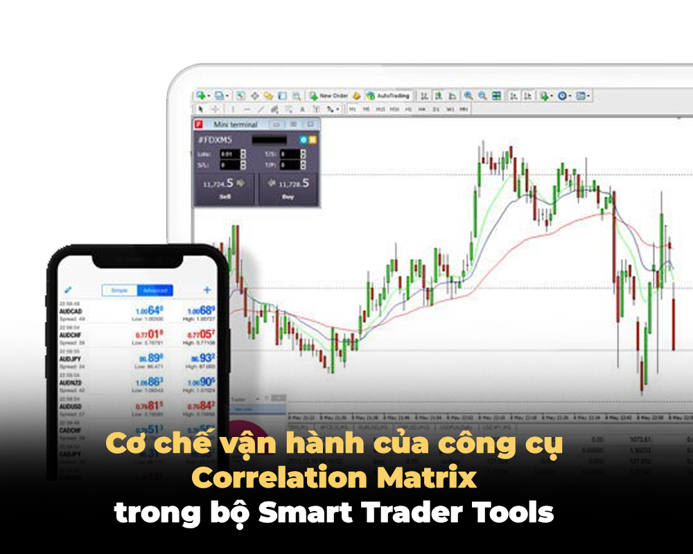 CƠ CHẾ VẬN HÀNH CỦA CÔNG CỤ CORRELATION MATRIX TRONG BỘ SMART TRADER TOOLS