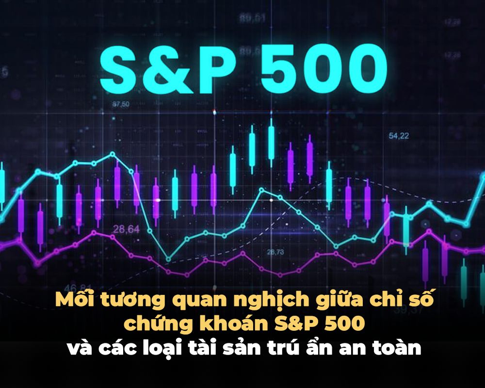MỐI TƯƠNG QUAN NGHỊCH GIỮA CHỈ SỐ CHỨNG KHOÁN S&P 500 VÀ CÁC LOẠI TÀI SẢN TRÚ ẨN AN TOÀN