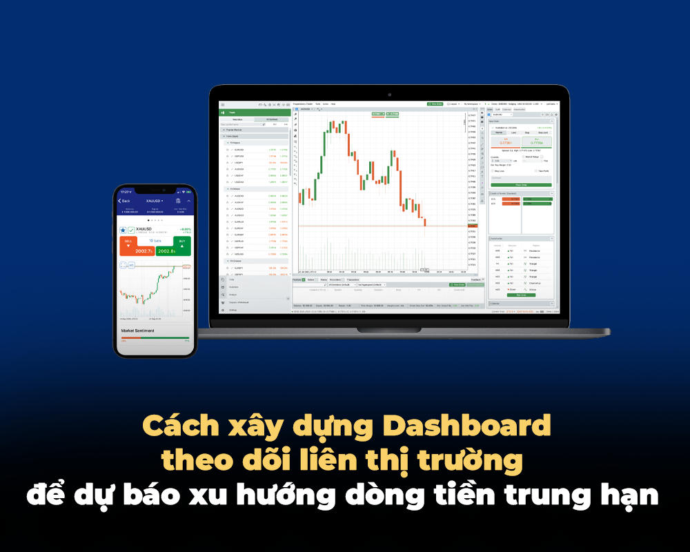 CÁCH XÂY DỰNG DASHBOARD THEO DÕI LIÊN THỊ TRƯỜNG ĐỂ DỰ BÁO XU HƯỚNG DÒNG TIỀN TRUNG HẠN