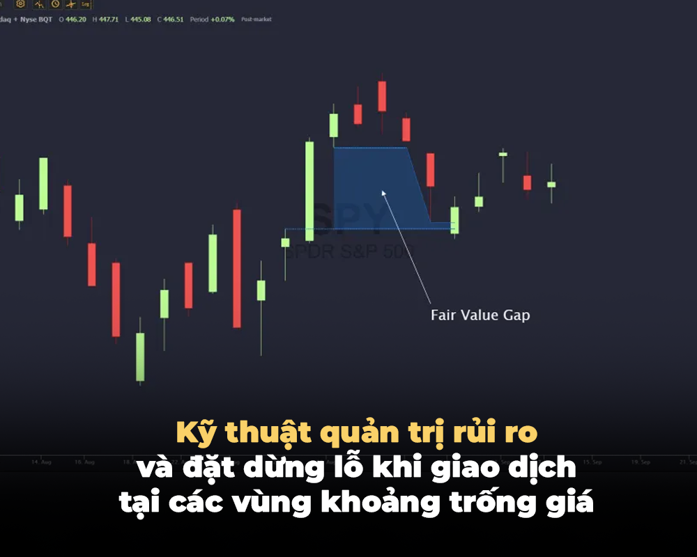 KỸ THUẬT QUẢN TRỊ RỦI RO VÀ ĐẶT DỪNG LỖ KHI GIAO DỊCH TẠI CÁC VÙNG KHOẢNG TRỐNG GIÁ