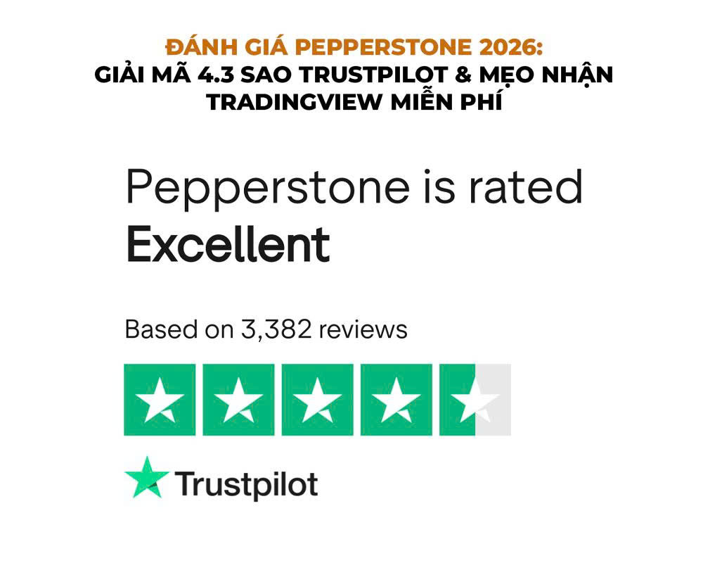 đánh giá pepperstone 2026
