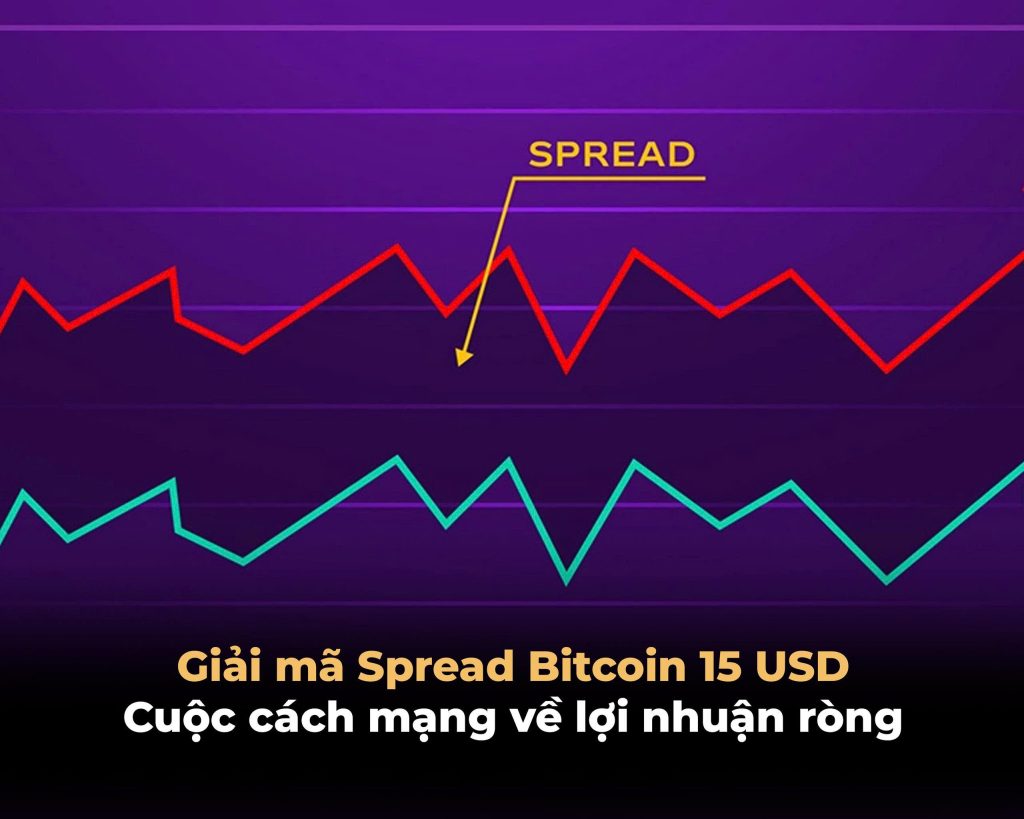 giải mã spread Bitcoin