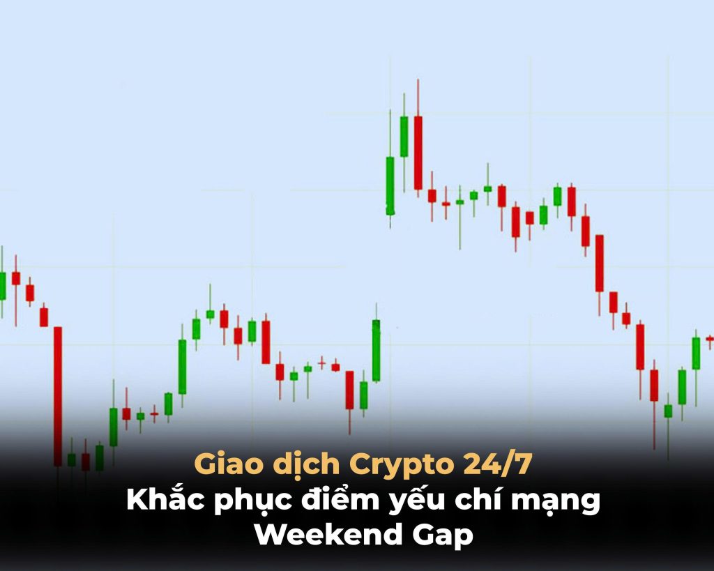 giao dịch crypto 24/7