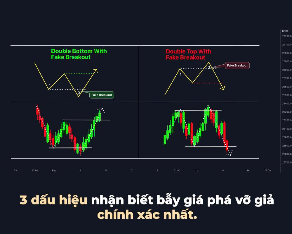 3 DẤU HIỆU NHẬN BIẾT BẪY GIÁ PHÁ VỠ GIẢ CHÍNH XÁC NHẤT