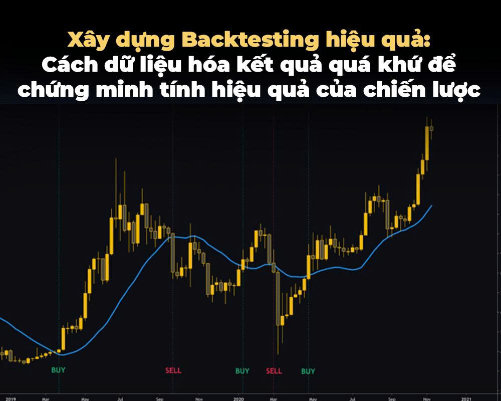 XÂY DỰNG BACKTESTING HIỆU QUẢ