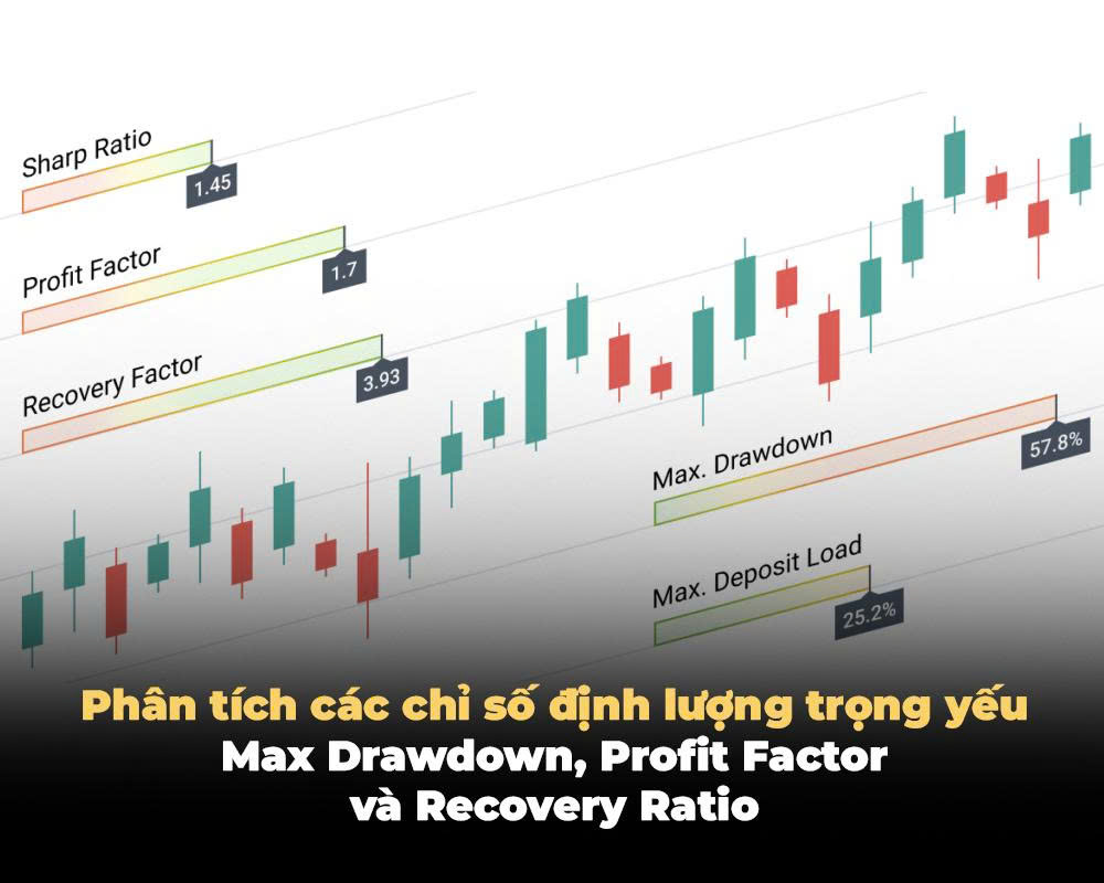 PHÂN TÍCH CÁC CHỈ SỐ ĐỊNH LƯỢNG TRỌNG YẾU: MAX DRAWDOWN, PROFIT FACTOR VÀ RECOVERY RATIO