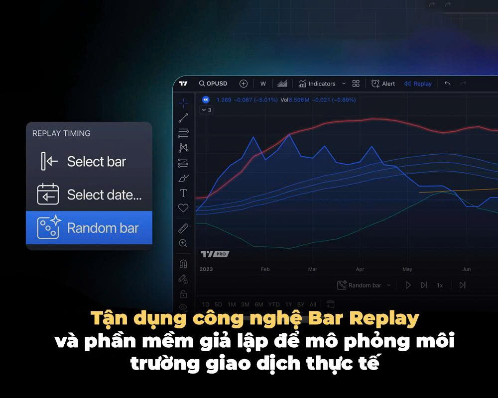 TẬN DỤNG CÔNG NGHỆ BAR REPLAY VÀ PHẦN MỀM GIẢ LẬP ĐỂ MÔ PHỎNG MÔI TRƯỜNG GIAO DỊCH THỰC TẾ
