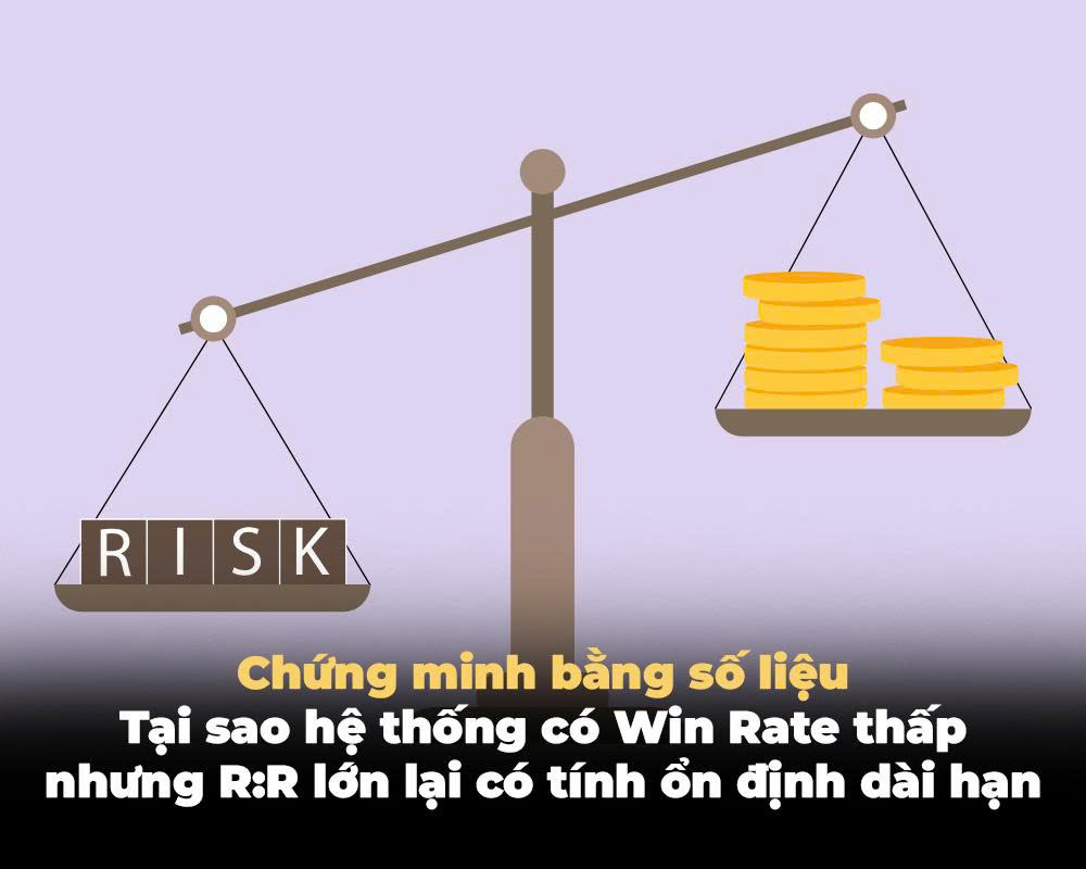 CHỨNG MINH BẰNG SỐ LIỆU: TẠI SAO HỆ THỐNG CÓ WIN RATE THẤP NHƯNG R:R LỚN LẠI CÓ TÍNH ỔN ĐỊNH DÀI HẠN